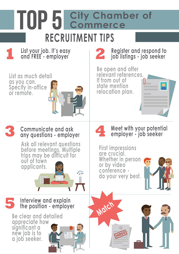 Crucial steps in recruitment for employers and job seekers