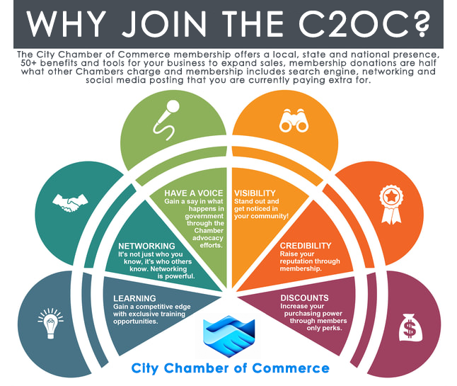 List of categories outlining why the City Chamber of Commerce is a chamber for a new generation of business