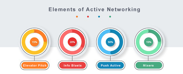 Active Networking