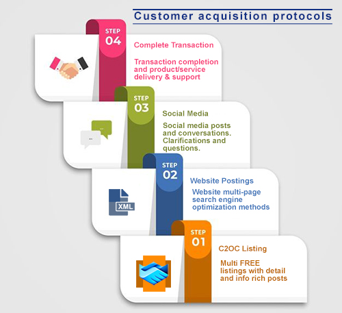 Customer acquisition protocols